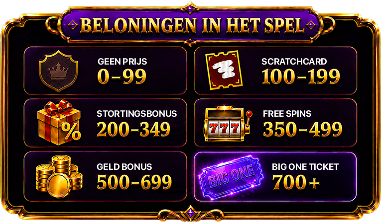 Spin Royale prizes